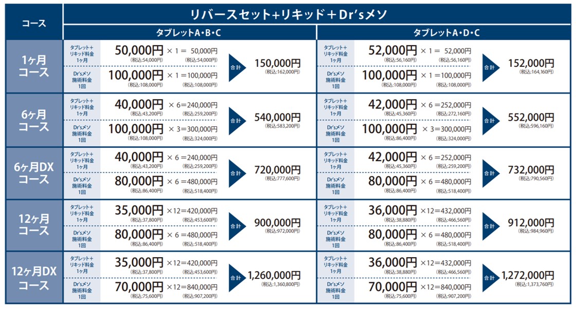ドクターメソの料金