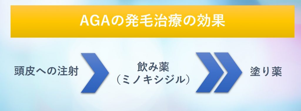発毛治療の効果